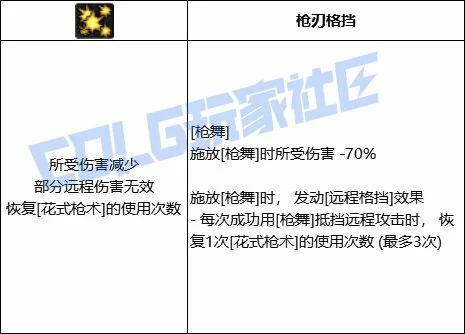 DNF女漫游全技能进化形态一览,DNF