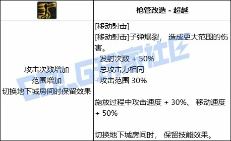 DNF女漫游全技能进化形态一览,DNF