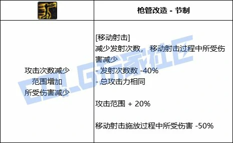 DNF女漫游全技能进化形态一览,DNF