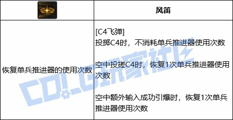 DNF女弹药全技能进化形态一览,DNF