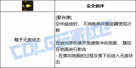 DNF女弹药全技能进化形态一览,DNF