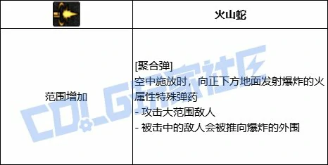 DNF女弹药全技能进化形态一览,DNF