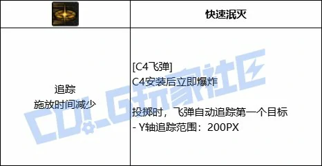 DNF女弹药全技能进化形态一览,DNF