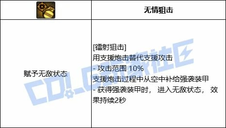 DNF女弹药全技能进化形态一览,DNF