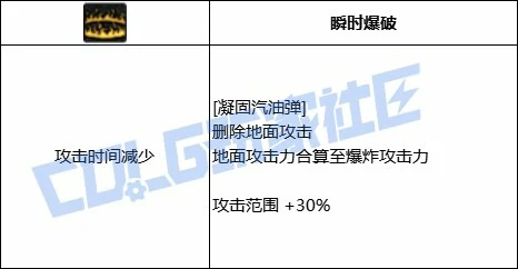 DNF女弹药全技能进化形态一览,DNF