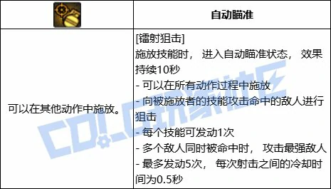 DNF女弹药全技能进化形态一览,DNF