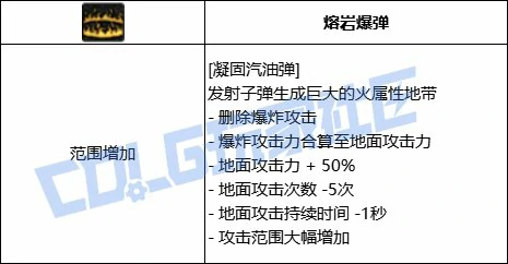 DNF女弹药全技能进化形态一览,DNF