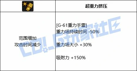 DNF女弹药全技能进化形态一览,DNF