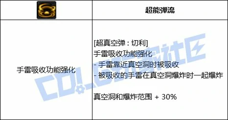 DNF女弹药全技能进化形态一览,DNF
