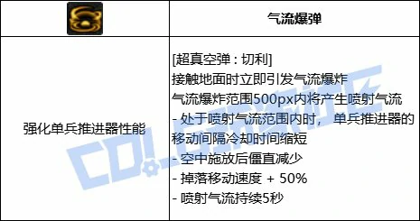 DNF女弹药全技能进化形态一览,DNF