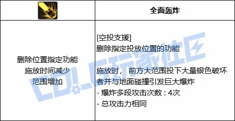 空投支援进化1
