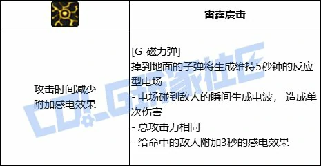 G - 磁力弹进化形态2