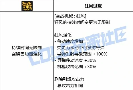 空战机械进化2