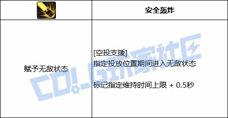 空投支援进化2