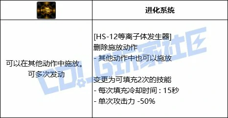 等离子进化1