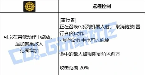雷行者进化1