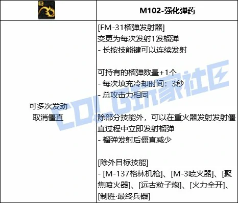 DNF女大枪全技能进化形态一览,DNF