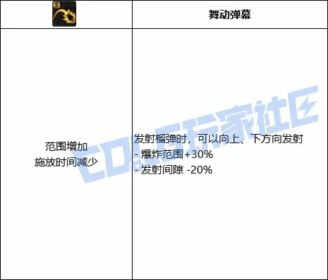 DNF女大枪全技能进化形态一览,DNF