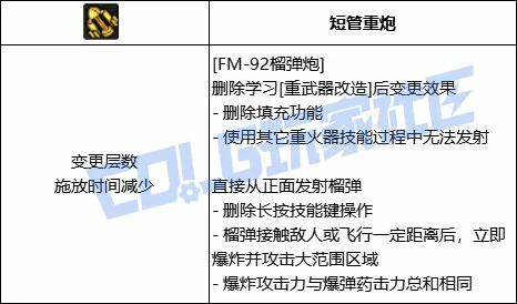 DNF女大枪全技能进化形态一览,DNF