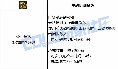 DNF女大枪全技能进化形态一览,DNF