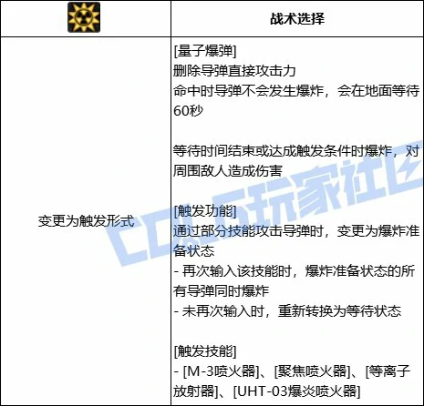 DNF女大枪全技能进化形态一览,DNF