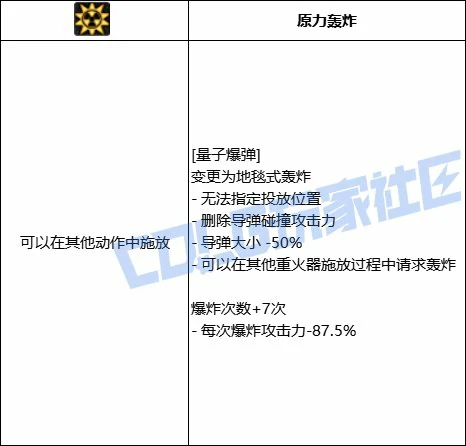 DNF女大枪全技能进化形态一览,DNF