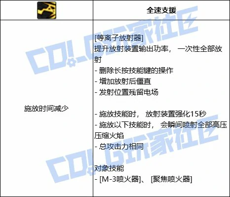DNF女大枪全技能进化形态一览,DNF