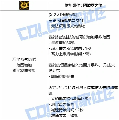 DNF女大枪全技能进化形态一览,DNF