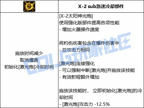 DNF女大枪全技能进化形态一览,DNF