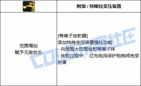 DNF女大枪全技能进化形态一览,DNF