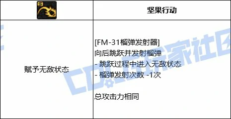DNF男大枪全技能进化形态一览,DNF