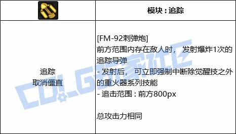 DNF男大枪全技能进化形态一览,DNF