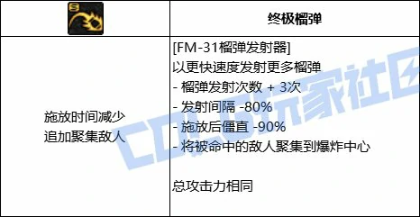 DNF男大枪全技能进化形态一览,DNF