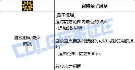 DNF男大枪全技能进化形态一览,DNF