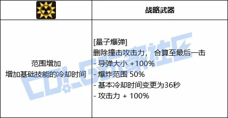 DNF男大枪全技能进化形态一览,DNF