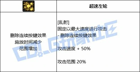 DNF男漫游全技能进化形态一览,DNF