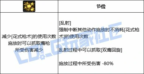 DNF男漫游全技能进化形态一览,DNF