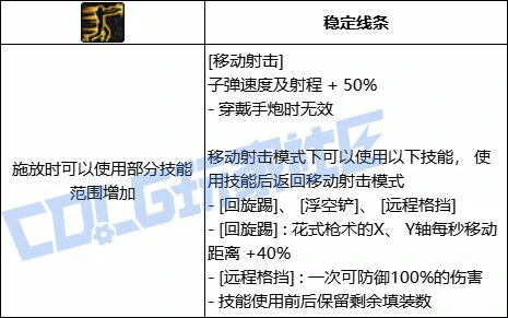 DNF男漫游全技能进化形态一览,DNF