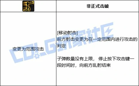 DNF男漫游全技能进化形态一览,DNF