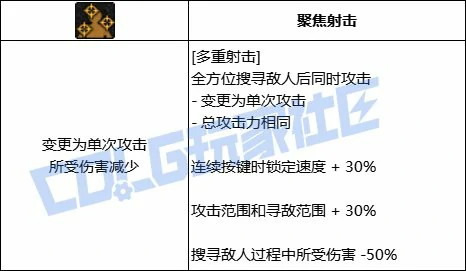 DNF男漫游全技能进化形态一览,DNF