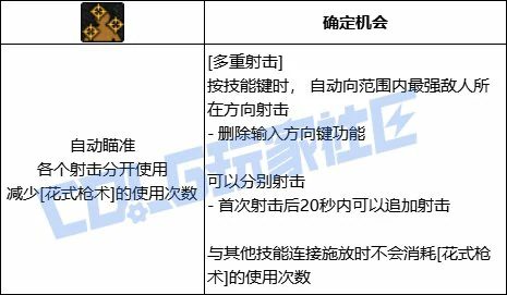 DNF男漫游全技能进化形态一览,DNF