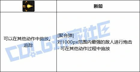 DNF男弹药全技能进化形态一览,DNF