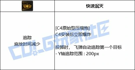 DNF男弹药全技能进化形态一览,DNF