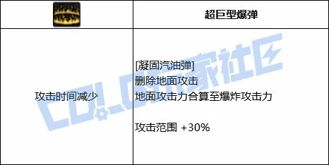 DNF男弹药全技能进化形态一览,DNF
