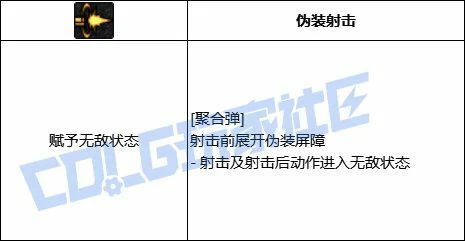 DNF男弹药全技能进化形态一览,DNF