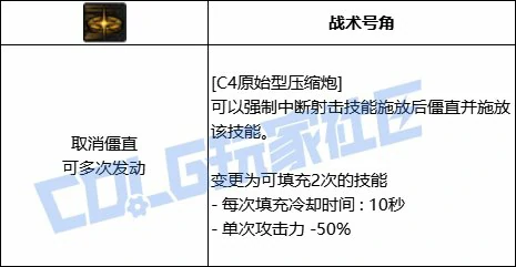 DNF男弹药全技能进化形态一览,DNF