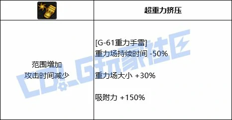 DNF男弹药全技能进化形态一览,DNF