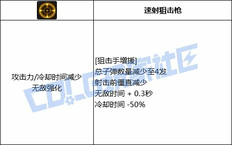 DNF男弹药全技能进化形态一览,DNF