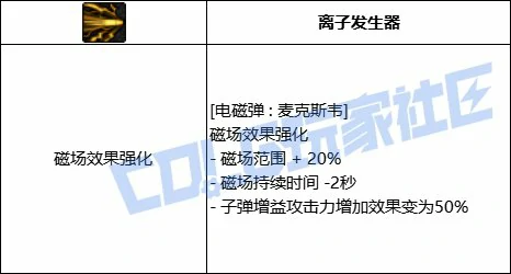 DNF男弹药全技能进化形态一览,DNF