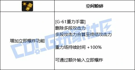 DNF男弹药全技能进化形态一览,DNF